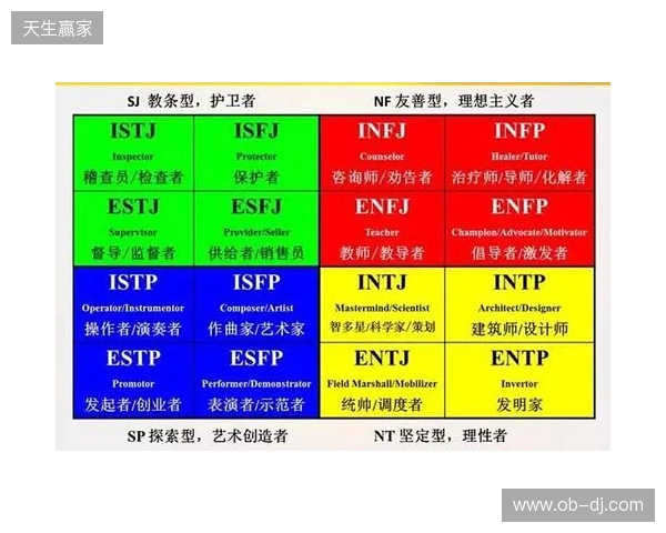 2025最靠谱的免费MBTI测试精选榜:信效度最高的五个优质入口