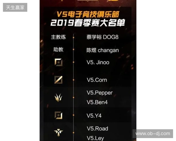 官宣:BC.Game下放CacaNito,首发阵容仅剩三人