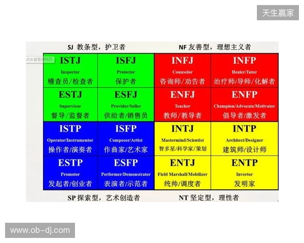 2025年MBTI人格测试官方入口选择指南：4个基于信效度数据的热门MBTI测试网站评估